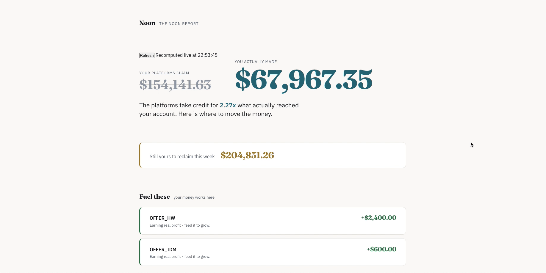 The Noon Report digest (synthetic demo data): platforms claim $154,141.63, you actually made $67,967.35, and $204,851.26 is still yours to reclaim this week, with a ranked Fuel list of offers to feed.